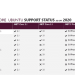Ubuntu 20.04 LTS support for .Net core 3.1